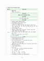 Prematurity 미숙아 케이스 (부진단명 hydronephrosis 수신증) 24페이지