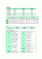 아동 폐렴 케이스 11페이지