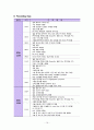 아동 폐렴 케이스 16페이지