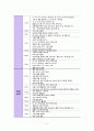 아동 폐렴 케이스 17페이지
