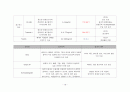 응급실 심근경색 케이스스터디 A+ 19페이지