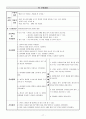 CBD stone 담석증 A+ 교수님이 예문사용한다하심 (담석증 케이스, 담석 케이스 스터디, CBD stone 케이스 스터디, gallstone 사례연구, 담석 간호과정, 담석증 사례연구) 17페이지