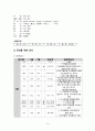 치질 Hemorrhoid - 치질 케이스 스터디, 치질 case study, 치질 간호과정, 치질 간호진단, Hemorrhoid case, Hemorrhoid 사례연구 12페이지