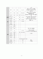 치질 Hemorrhoid - 치질 케이스 스터디, 치질 case study, 치질 간호과정, 치질 간호진단, Hemorrhoid case, Hemorrhoid 사례연구 13페이지