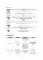 치질 Hemorrhoid - 치질 케이스 스터디, 치질 case study, 치질 간호과정, 치질 간호진단, Hemorrhoid case, Hemorrhoid 사례연구 14페이지