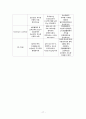 치질 Hemorrhoid - 치질 케이스 스터디, 치질 case study, 치질 간호과정, 치질 간호진단, Hemorrhoid case, Hemorrhoid 사례연구 17페이지