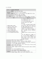 치질 Hemorrhoid - 치질 케이스 스터디, 치질 case study, 치질 간호과정, 치질 간호진단, Hemorrhoid case, Hemorrhoid 사례연구 18페이지