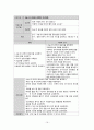 치질 Hemorrhoid - 치질 케이스 스터디, 치질 case study, 치질 간호과정, 치질 간호진단, Hemorrhoid case, Hemorrhoid 사례연구 19페이지