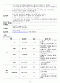 COPD 케이스 COPD CASE copd 간호과정 만성폐쇄성 폐질환 내과질환 사례연구  COPD 케이스 13페이지