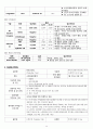 COPD 케이스 COPD CASE copd 간호과정 만성폐쇄성 폐질환 내과질환 사례연구  COPD 케이스 14페이지