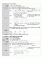 COPD 케이스 COPD CASE copd 간호과정 만성폐쇄성 폐질환 내과질환 사례연구  COPD 케이스 17페이지