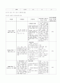 강력추천) 신증후군 케이스, 신증후군 CASE, nephrotic syndrome, NS, 체액 과다, 피부 통합성장애, 불안, 감염 위험성, 간호과정, 사례연구 15페이지