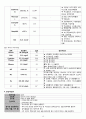 뇌손상, Hypoxic brain damage, 저산소성 뇌손상 참고문헌, 저산소성 뇌손상 케이스, 저산소성 뇌손상 case, 사례연구, 간호과정 Hypoxic brain damage case 15페이지