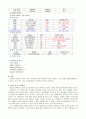 Case experience report (ER,응급실 케이스 스터디) 2페이지