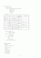Intra Cranial Hemorrhage ICH 두개내출혈 케이스 스터디 (간호과정) 7페이지