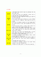 교재 제 3장에 소개된 지역회복지 실천의 ′관점‵ 과 ′이론‵을 각각 설명하고, 각 관점 및 이론을 비교하시오(6점) 10페이지