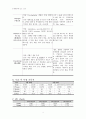 [의약학]  산부인과 케이스 스터디 : Leiomyoma of uterus(자궁근종) 11페이지