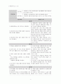 [의약학]  산부인과 케이스 스터디 : Leiomyoma of uterus(자궁근종) 19페이지