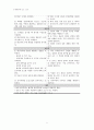 [의약학]  산부인과 케이스 스터디 : Leiomyoma of uterus(자궁근종) 21페이지