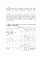 정신건강과 간호 중간과제- 스트레스 인식 일지 작성, 스트레스 관리 방법 3페이지