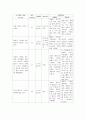 정신건강과 간호 중간과제- 스트레스 인식 일지 작성, 스트레스 관리 방법 4페이지