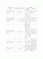 정신건강과 간호 중간과제- 스트레스 인식 일지 작성, 스트레스 관리 방법 5페이지