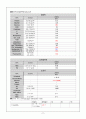 내과 Case Study : DM (당뇨병) 8페이지