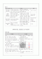 내과 Case Study : DM (당뇨병) 12페이지