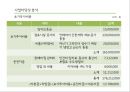 휴 카페 사업계획서[숲과 전통차가 있는 카페] 31페이지