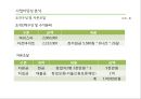 휴 카페 사업계획서[숲과 전통차가 있는 카페] 32페이지
