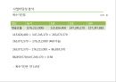 휴 카페 사업계획서[숲과 전통차가 있는 카페] 37페이지