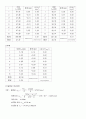 실험 1 측정과 오차 5페이지