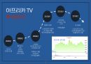 글로벌 Multi-Channel-network 기업들의 이해 [중국 YYTV- huya tv 후야티비. 미국 YouTube. 한국 아프리카TV ] 22페이지