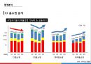 CJ오쇼핑의 혁신적인 소매유통전략 & CJ계열사의 비즈니스 연계를 통한 시너지향상 4페이지