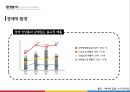 CJ오쇼핑의 혁신적인 소매유통전략 & CJ계열사의 비즈니스 연계를 통한 시너지향상 16페이지