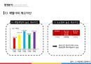 CJ오쇼핑의 혁신적인 소매유통전략 & CJ계열사의 비즈니스 연계를 통한 시너지향상 18페이지