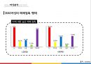 CJ오쇼핑의 혁신적인 소매유통전략 & CJ계열사의 비즈니스 연계를 통한 시너지향상 20페이지