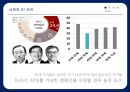 반기문 대통령 만들기 전략 13페이지
