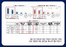 반기문 대통령 만들기 전략 25페이지