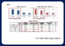 반기문 대통령 만들기 전략 26페이지