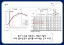 반기문 대통령 만들기 전략 42페이지