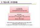 CU편의점 마케팅 전략 6페이지
