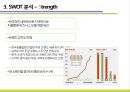 CU편의점 마케팅 전략 14페이지