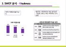 CU편의점 마케팅 전략 15페이지