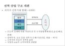 국내 전력 시장이해 5페이지