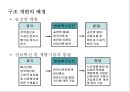 국내 전력 시장이해 11페이지