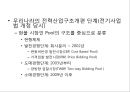 국내 전력 시장이해 37페이지