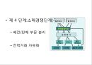 국내 전력 시장이해 48페이지
