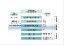 국내 전력 시장이해 57페이지