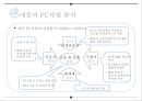애플의 경쟁우위의 원천 : 차별화 전략에서 나오는 혁신[pc.스마트폰.수익모델.팀쿡시대의 혁신성부족] 4페이지